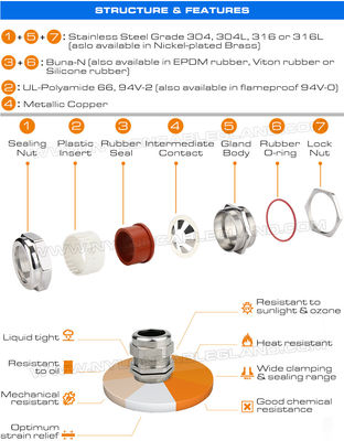 Brass EMC (VSD) Shielded M20 Cable Gland, Adjustable 6-12mm EMV Screened Gland Connector for Automated System