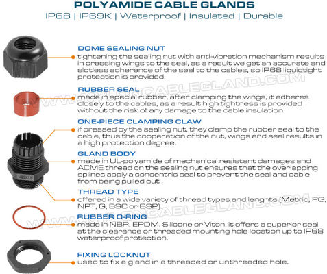 Dome Cap Cable Glands Hermetic IP68 Plastic Synthetic Nylon with BSC, G & BSP Threads